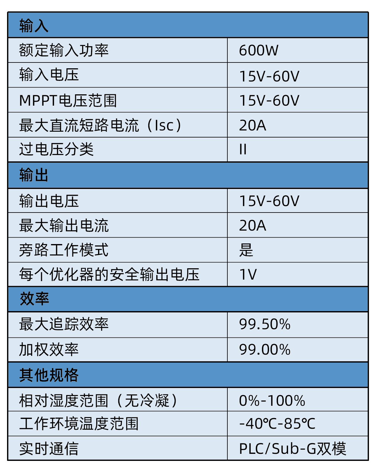平臺(tái)方案實(shí)測(cè)參數(shù)表_畫(huà)板 1.png